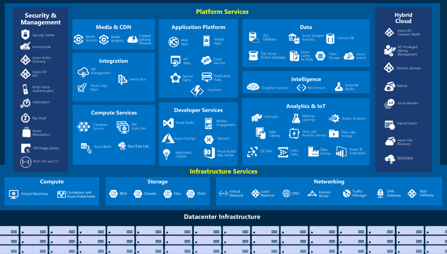 Azure saas увеличение диска